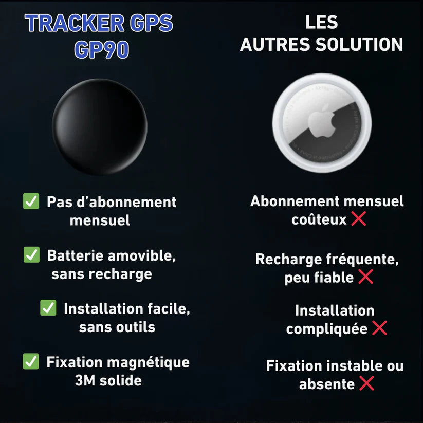 Traceur GPS sans abonnement – Suivi en temps réel