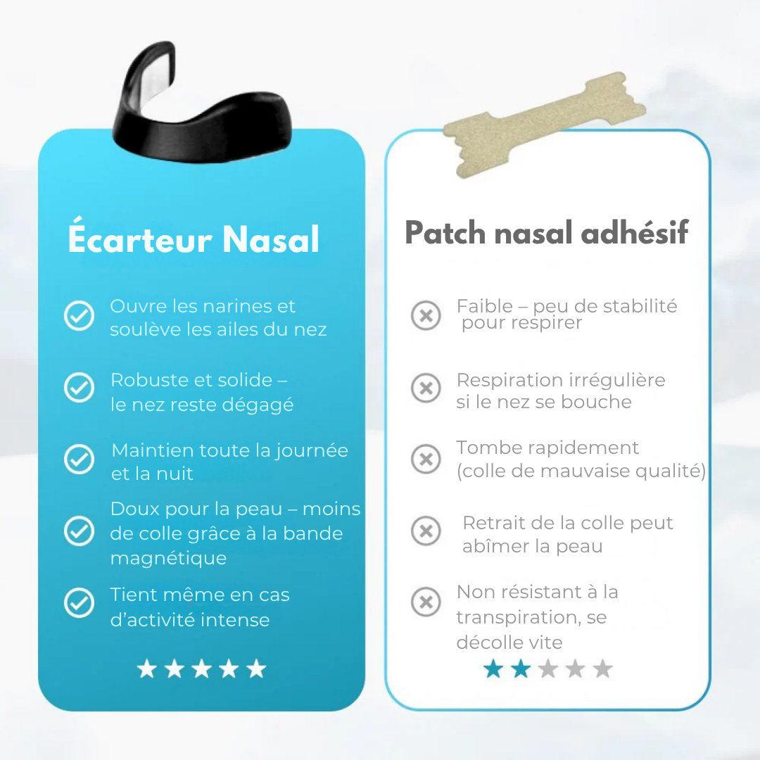 Airbreaze Pro 2.0 - Écarteur Nasal Anti-Ronflements