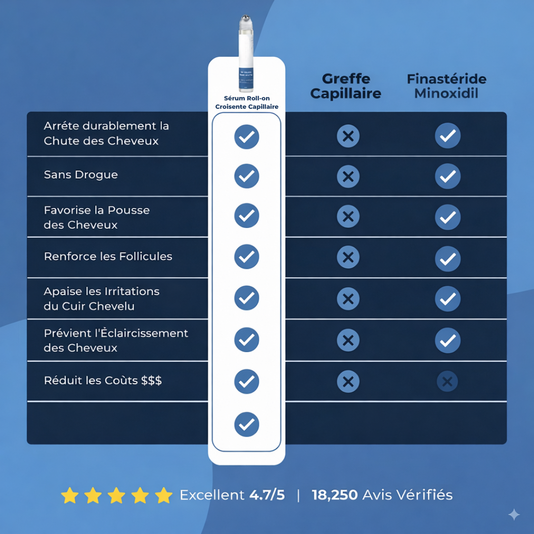 Sérum Roll-On Croissance Capillaire