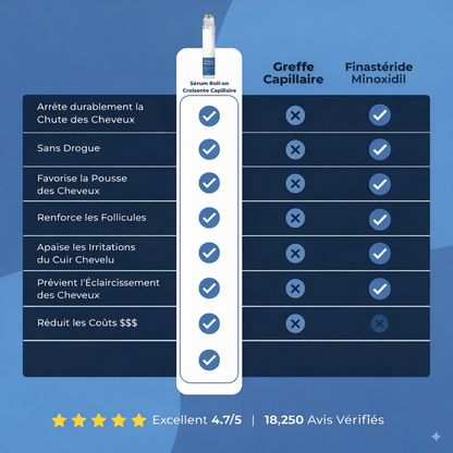 Sérum Roll-On Croissance Capillaire
