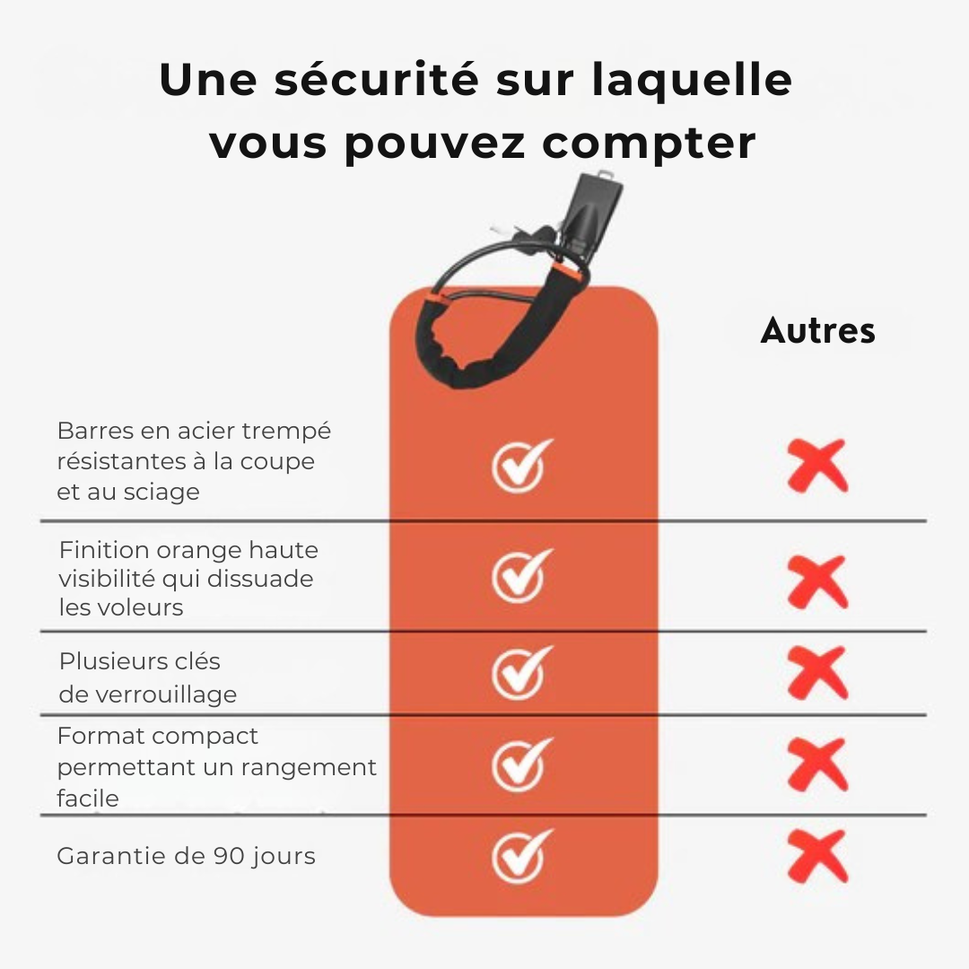 Securify™ - Blocage de volant