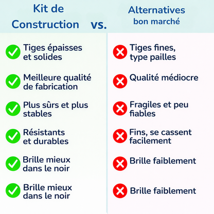 Kit de Construction Ludique pour Enfants