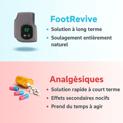 Masseur FootRevive 3-en-1