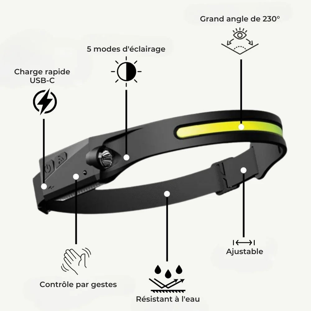 Nexial Lampe Frontale LED 230°