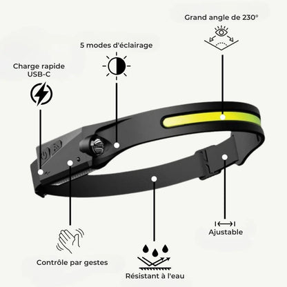 Nexial Lampe Frontale LED 230°