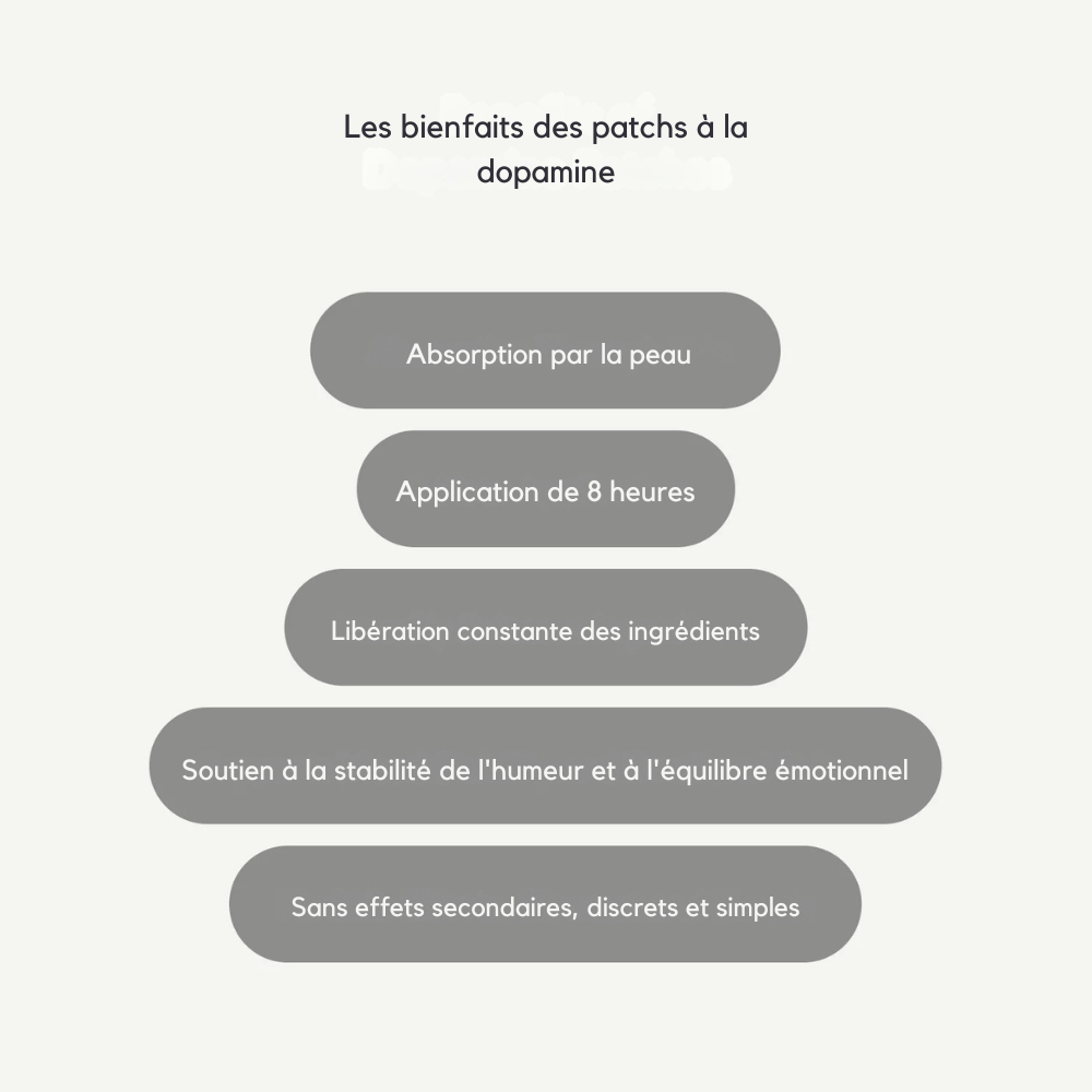 Patches de dopamine