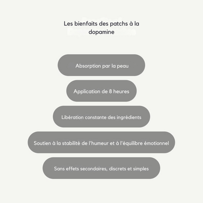 Patches de dopamine